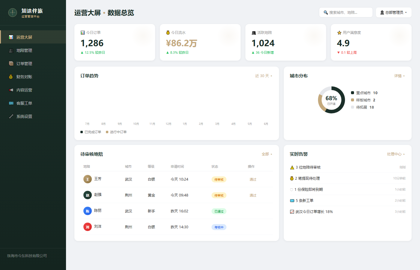 管理后台